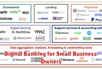 Digital Banking for Small Business Owners