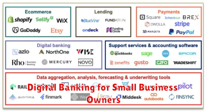 Digital Banking for Small Business Owners