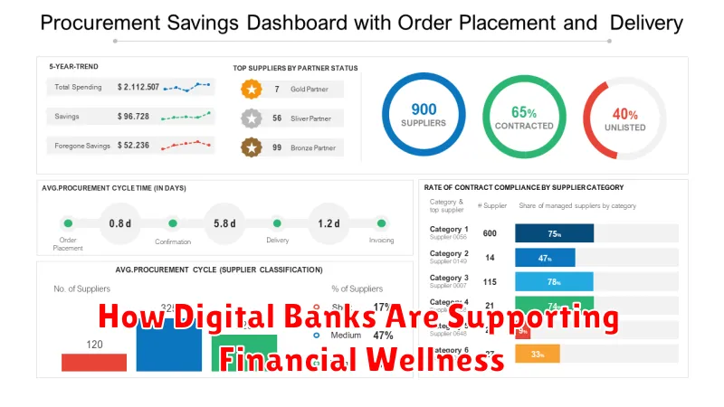 How Digital Banks Are Supporting Financial Wellness