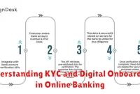 Understanding KYC and Digital Onboarding in Online Banking