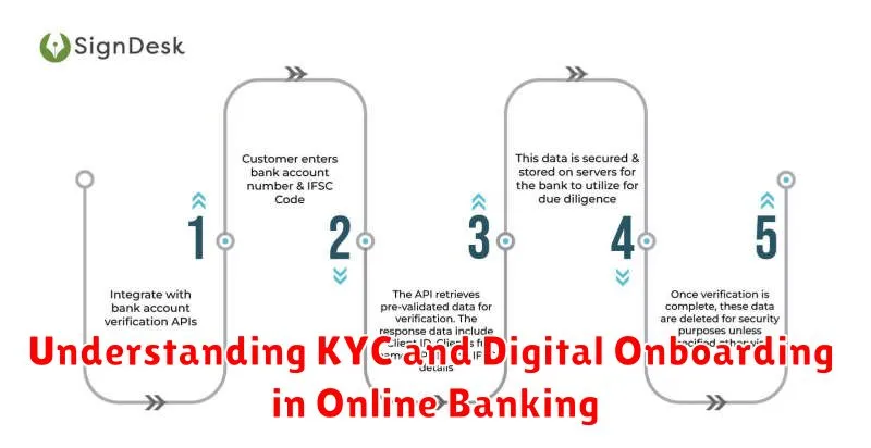 Understanding KYC and Digital Onboarding in Online Banking